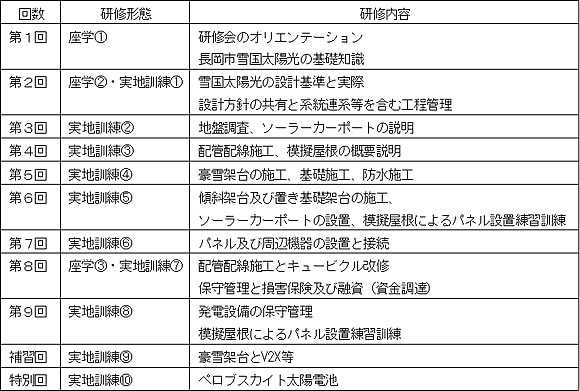 「研修会プログラム」の画像