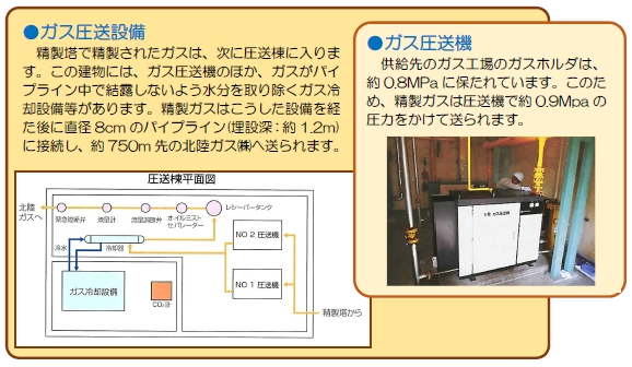 「ガス圧送設備」の画像