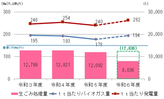 「施設の稼動状況」の画像