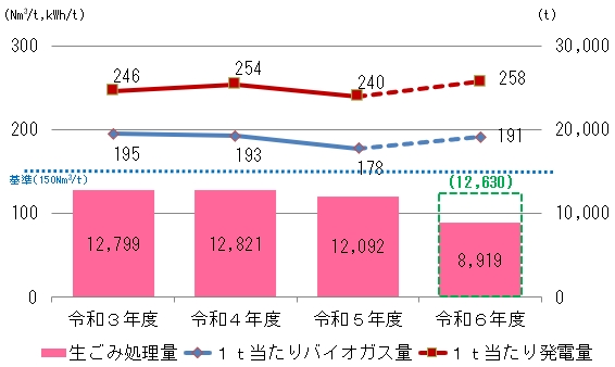 「施設の稼動状況」の画像