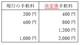 「ごみ処理手数料」の画像