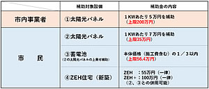 「補助対象設備」の画像