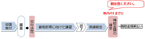 「事業スケジュール」の画像