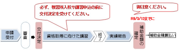 「事業スケジュール」の画像