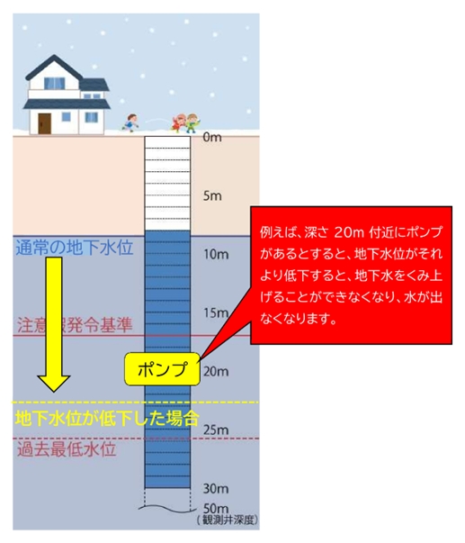 「消雪パイプの設定」の画像1