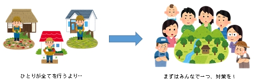 「団結して解決することが大切」の画像