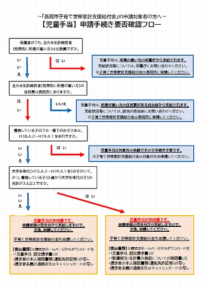 「フロー」の画像
