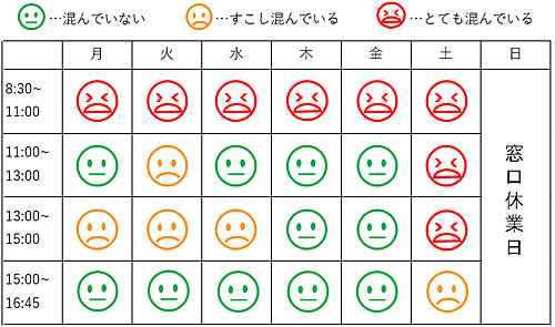 「マイナンバーカード窓口の週間混雑傾向」の画像