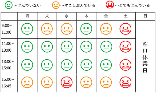 「パスポート窓口の週間混雑傾向」の画像